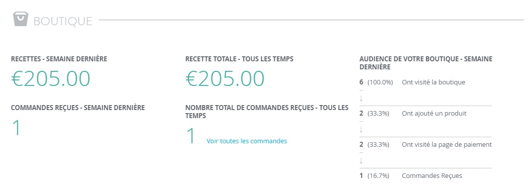 null Augmentation des ventes